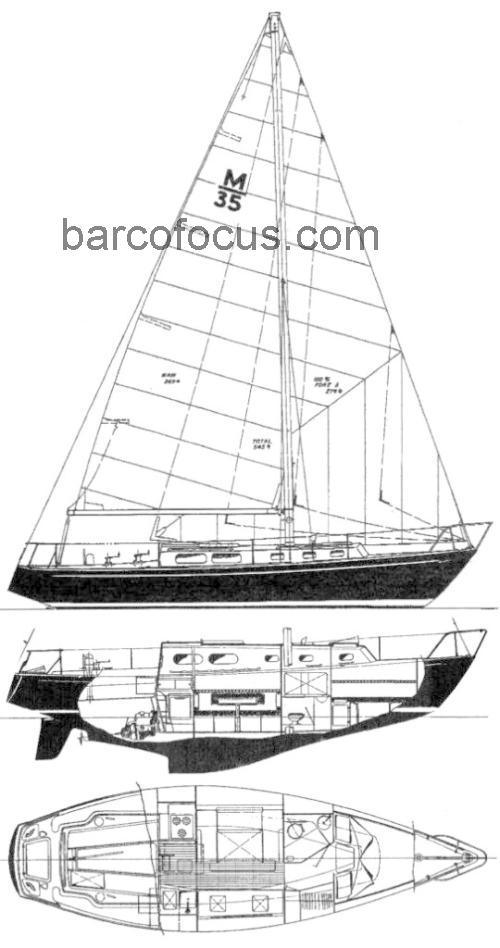 Morgan 35 ficha tecnica 
